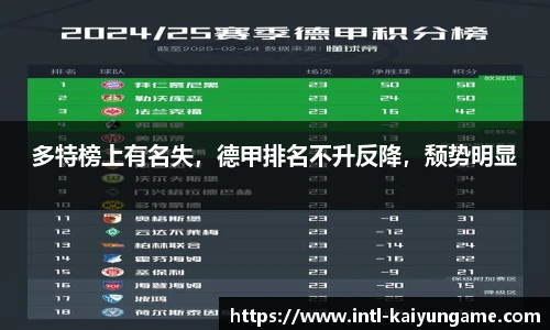 多特榜上有名失，德甲排名不升反降，颓势明显